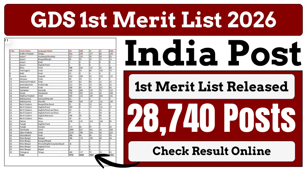 India Post GDS 1st Merit List 2026